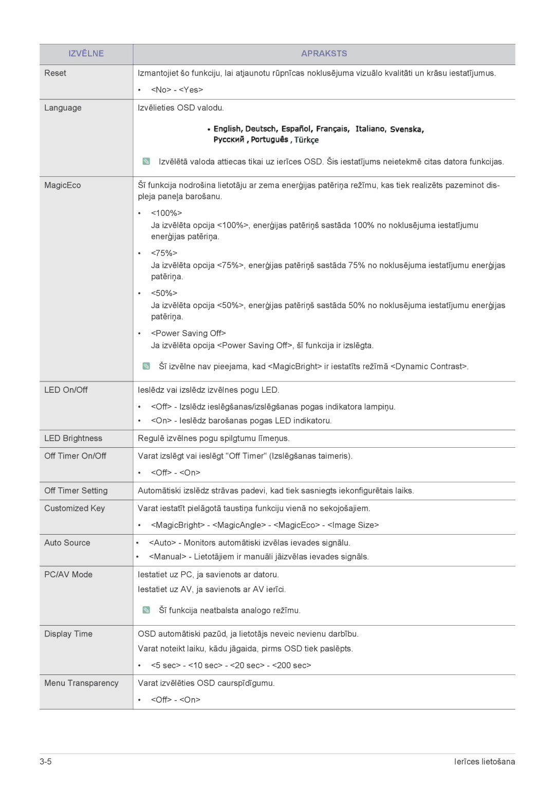 Samsung LS22B3UVMN/EN, LS23B3UVMN/EN manual Patēriņa, 50%, Power Saving Off 