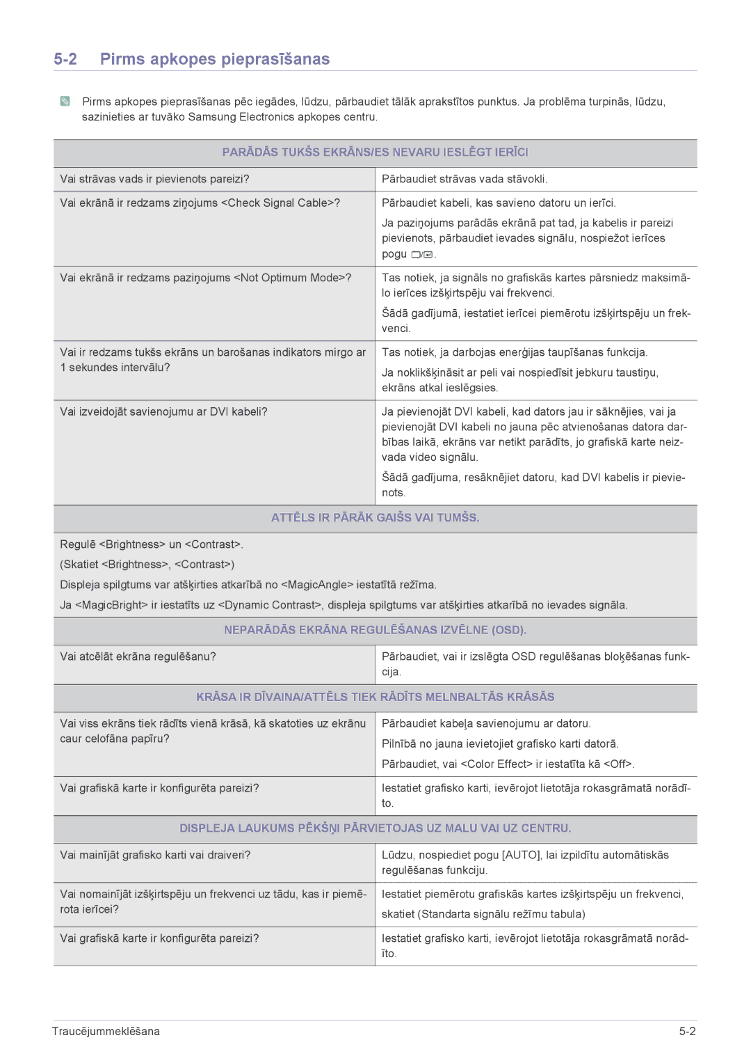 Samsung LS23B3UVMN/EN, LS22B3UVMN/EN manual Pirms apkopes pieprasīšanas 