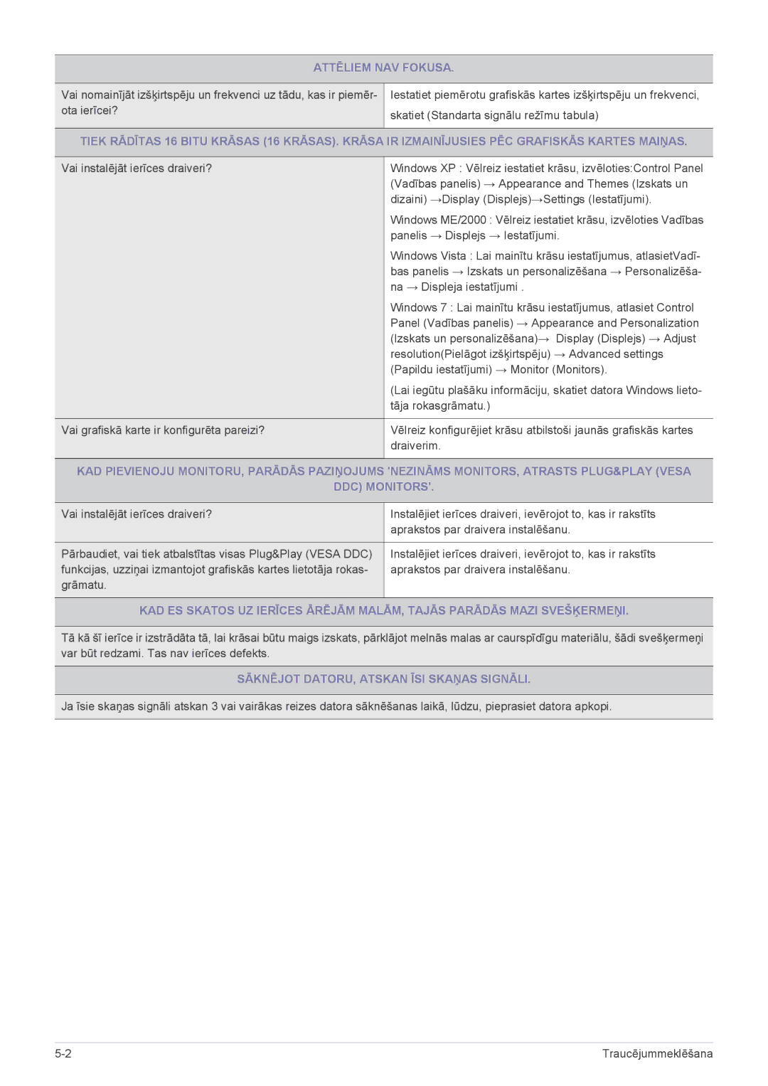 Samsung LS22B3UVMN/EN, LS23B3UVMN/EN manual Attēliem NAV Fokusa, Ota ierīcei? Skatiet Standarta signālu režīmu tabula 