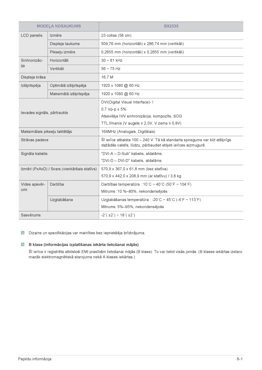 Samsung LS23B3UVMN/EN, LS22B3UVMN/EN manual BX2335, Klase informācijas izplatīšanas iekārta lietošanai mājās 