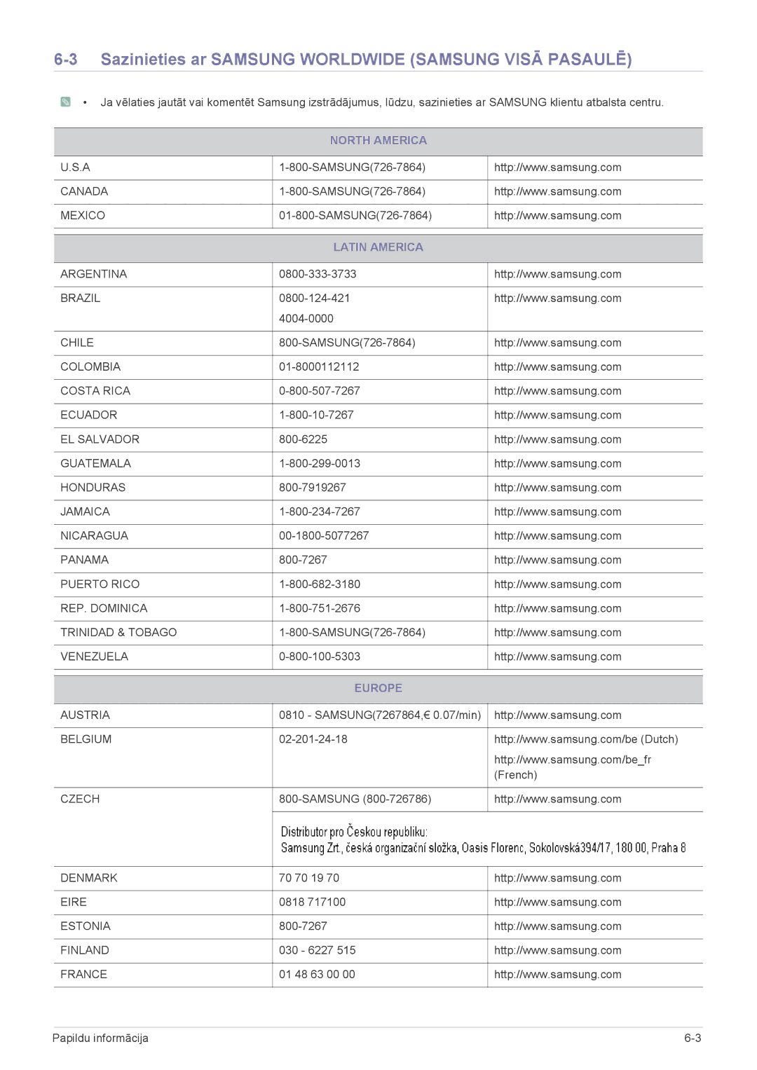 Samsung LS23B3UVMN/EN manual Sazinieties ar Samsung Worldwide Samsung Visā Pasaulē, North America, Latin America, Europe 