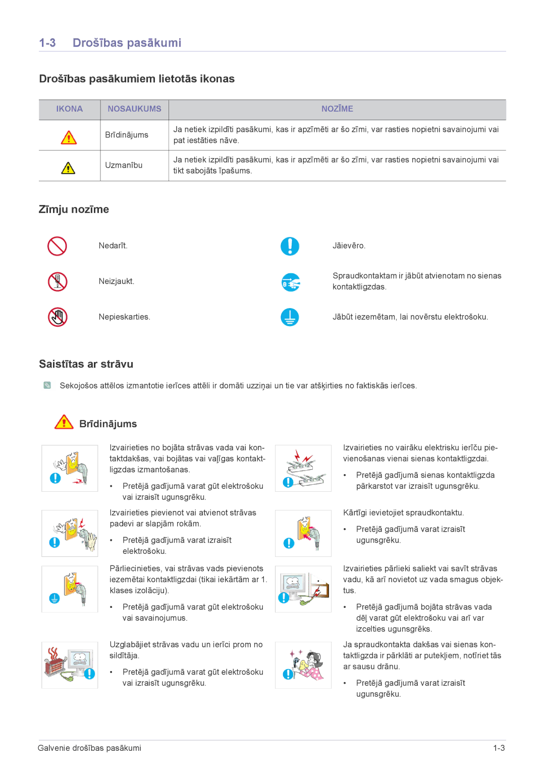 Samsung LS23B3UVMN/EN, LS22B3UVMN/EN manual Drošības pasākumiem lietotās ikonas, Zīmju nozīme, Saistītas ar strāvu 