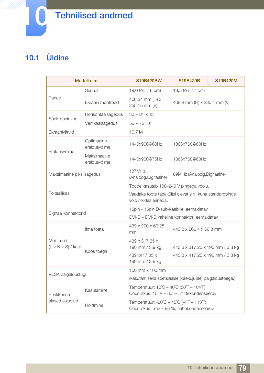 Samsung LS24B420BW/EN, LS22B420BW/EN manual Tehnilised andmed, 10.1 Üldine 