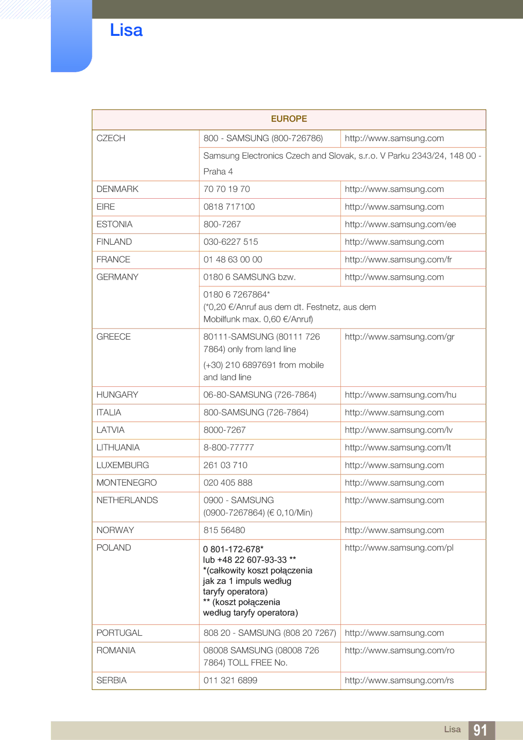 Samsung LS24B420BW/EN, LS22B420BW/EN manual Czech 