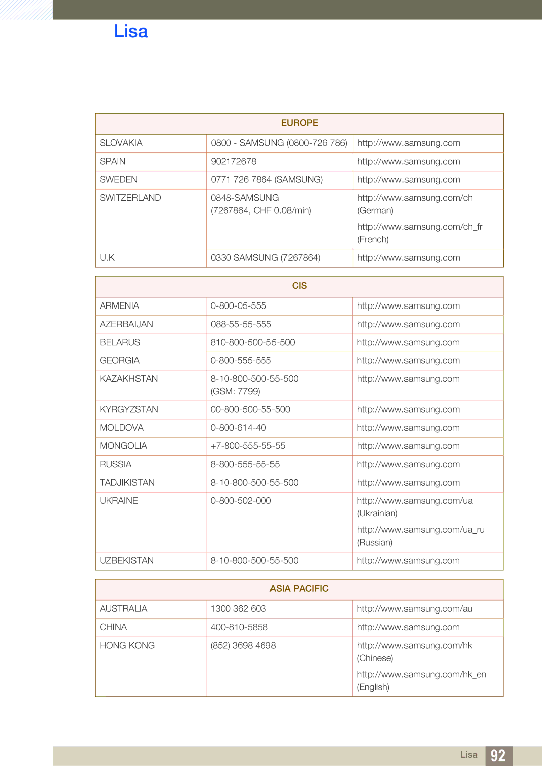 Samsung LS22B420BW/EN, LS24B420BW/EN manual Asia Pacific 