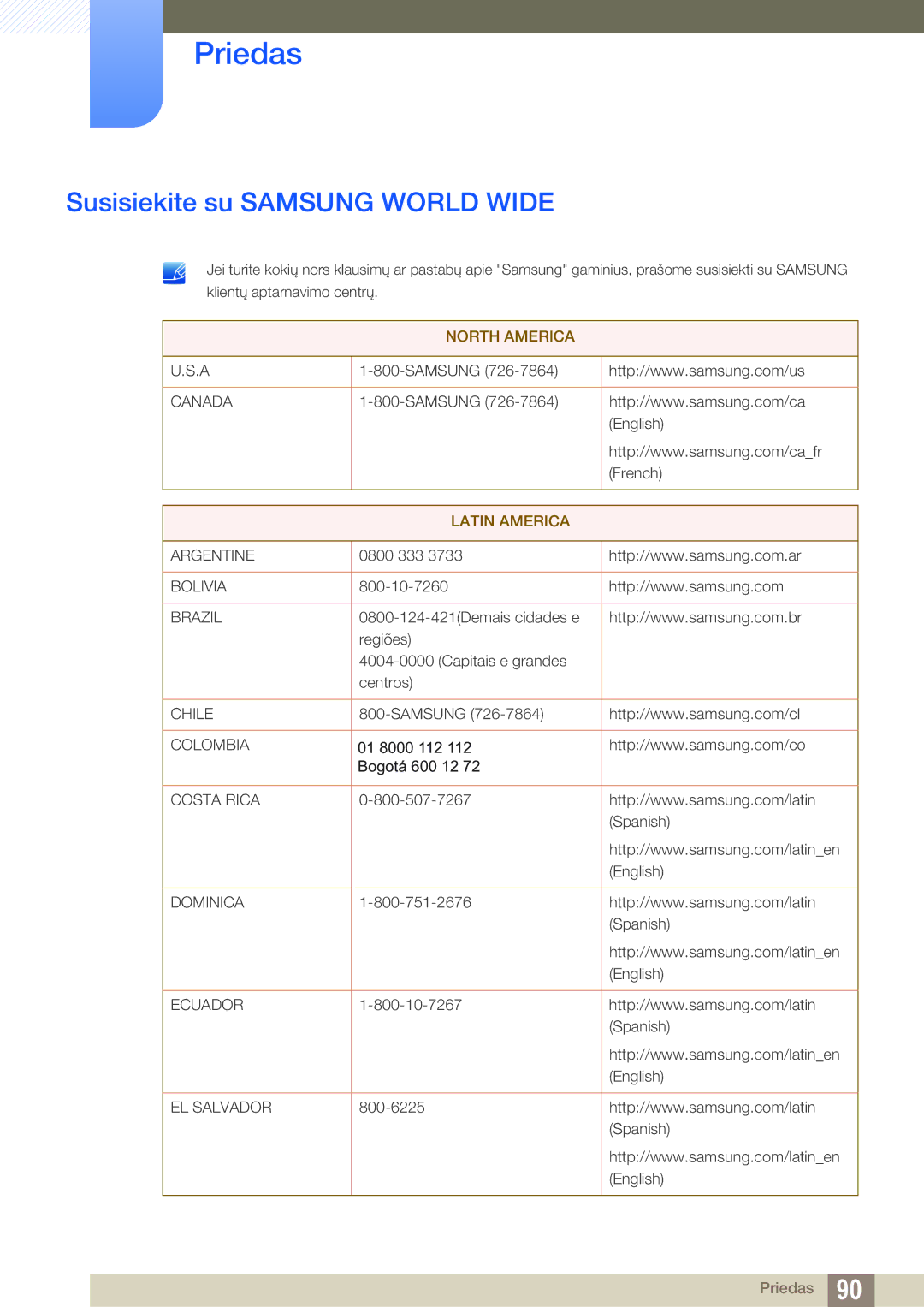 Samsung LS22B420BW/EN, LS24B420BW/EN manual Priedas, Susisiekite su Samsung World Wide 