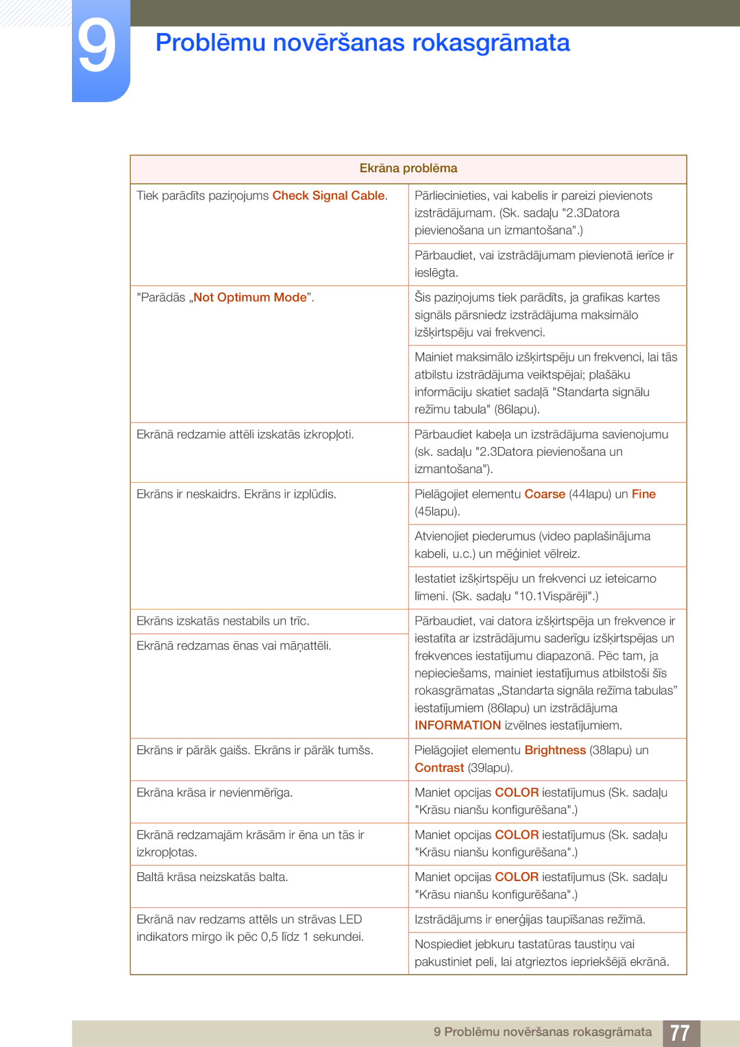 Samsung LS24B420BW/EN, LS22B420BW/EN manual Parādās „Not Optimum Mode 