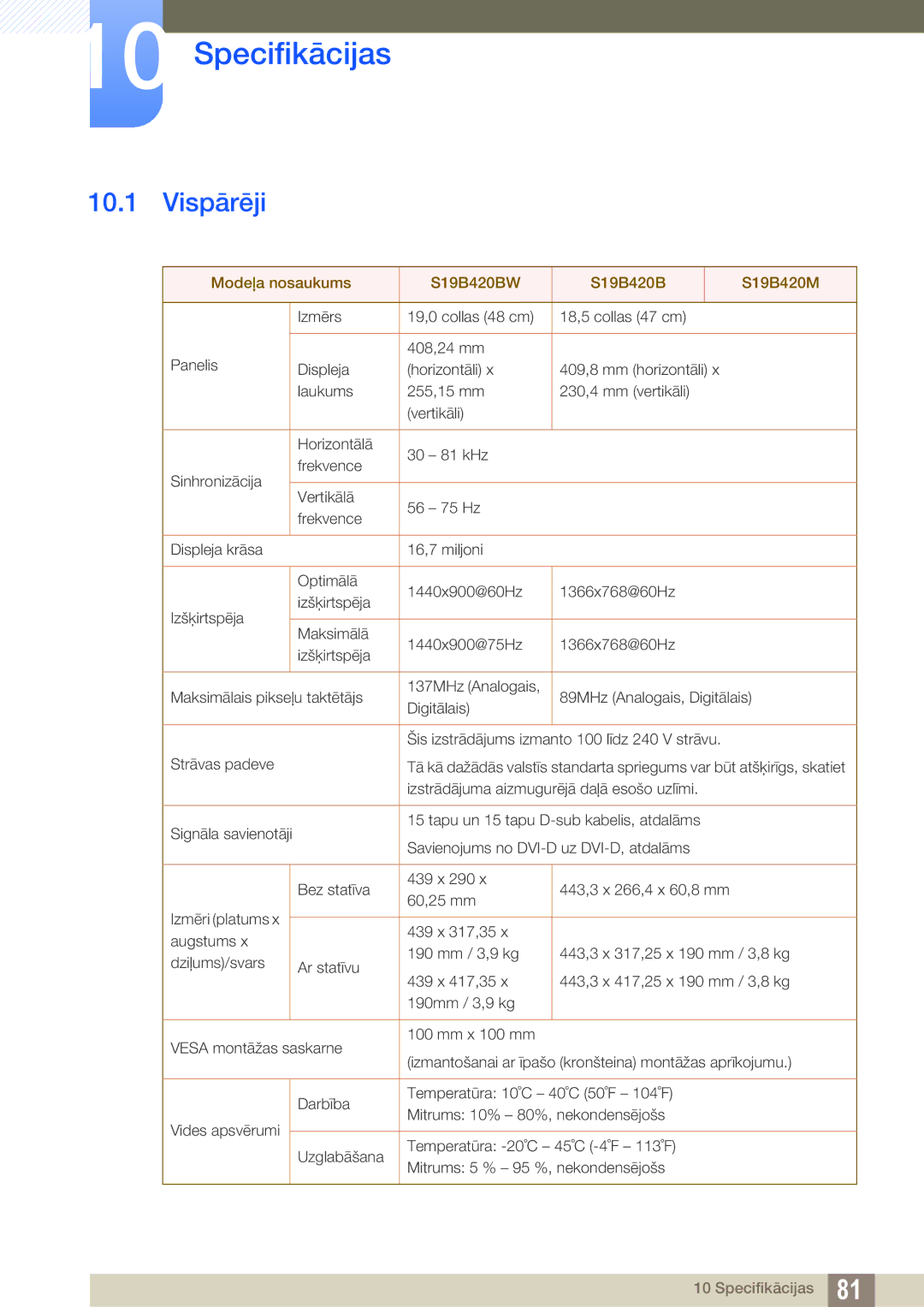 Samsung LS24B420BW/EN, LS22B420BW/EN manual Specifikācijas, Vispārēji 