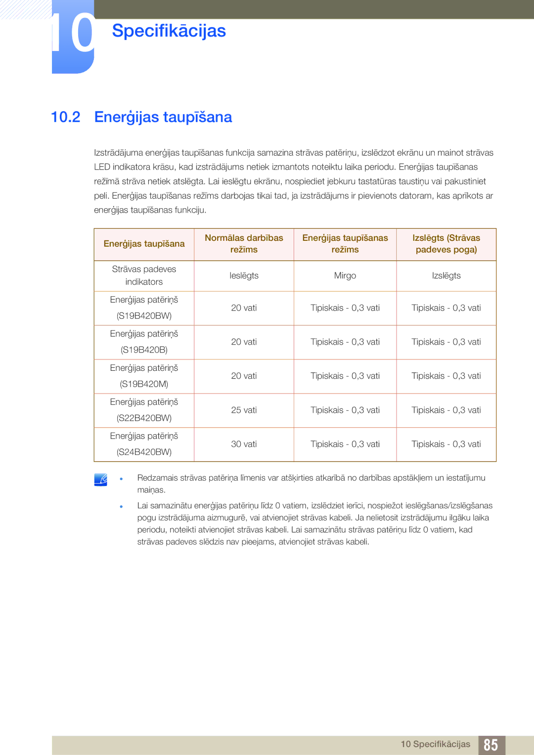 Samsung LS24B420BW/EN, LS22B420BW/EN manual Enerģijas taupīšana 