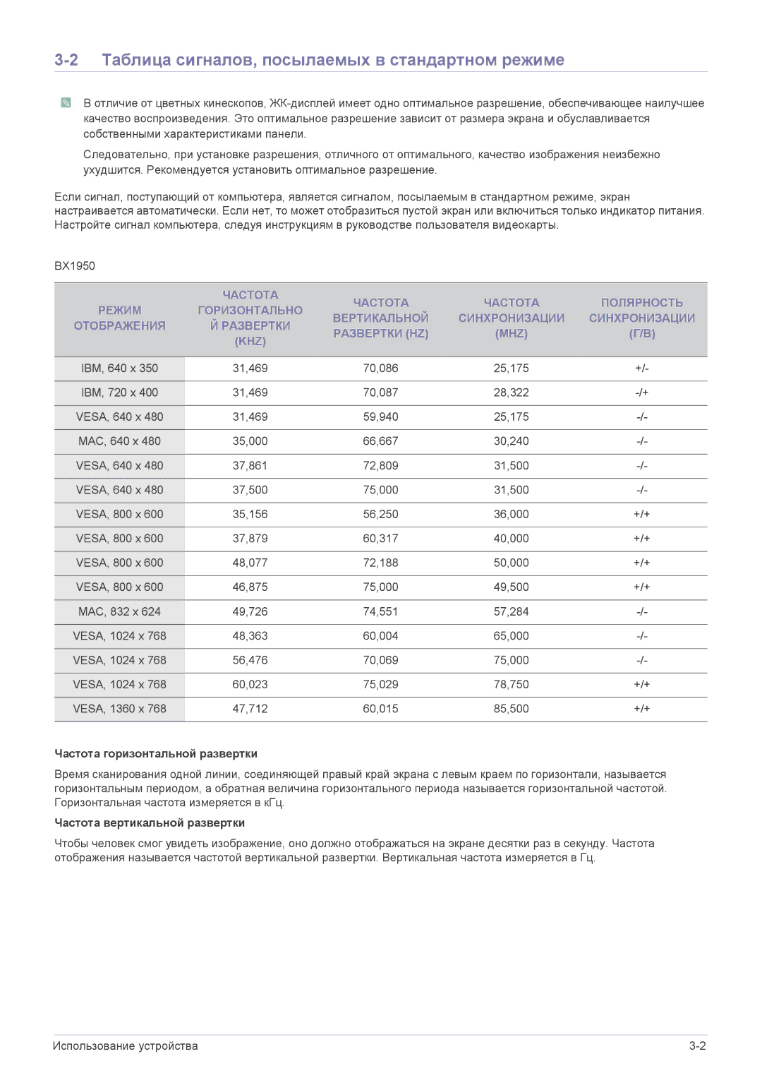 Samsung LS24B5LVFH/EN, LS22B5HVFE/EN Таблица сигналов, посылаемых в стандартном режиме, Частота горизонтальной развертки 