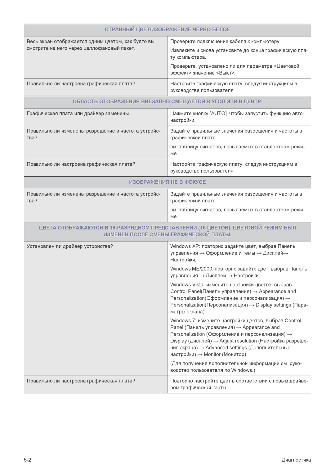 Samsung LS24B5LVFH/EN Странный ЦВЕТ/ИЗОБРАЖЕНИЕ ЧЕРНО-БЕЛОЕ, Область Отображения Внезапно Смещается В Угол ИЛИ В Центр 