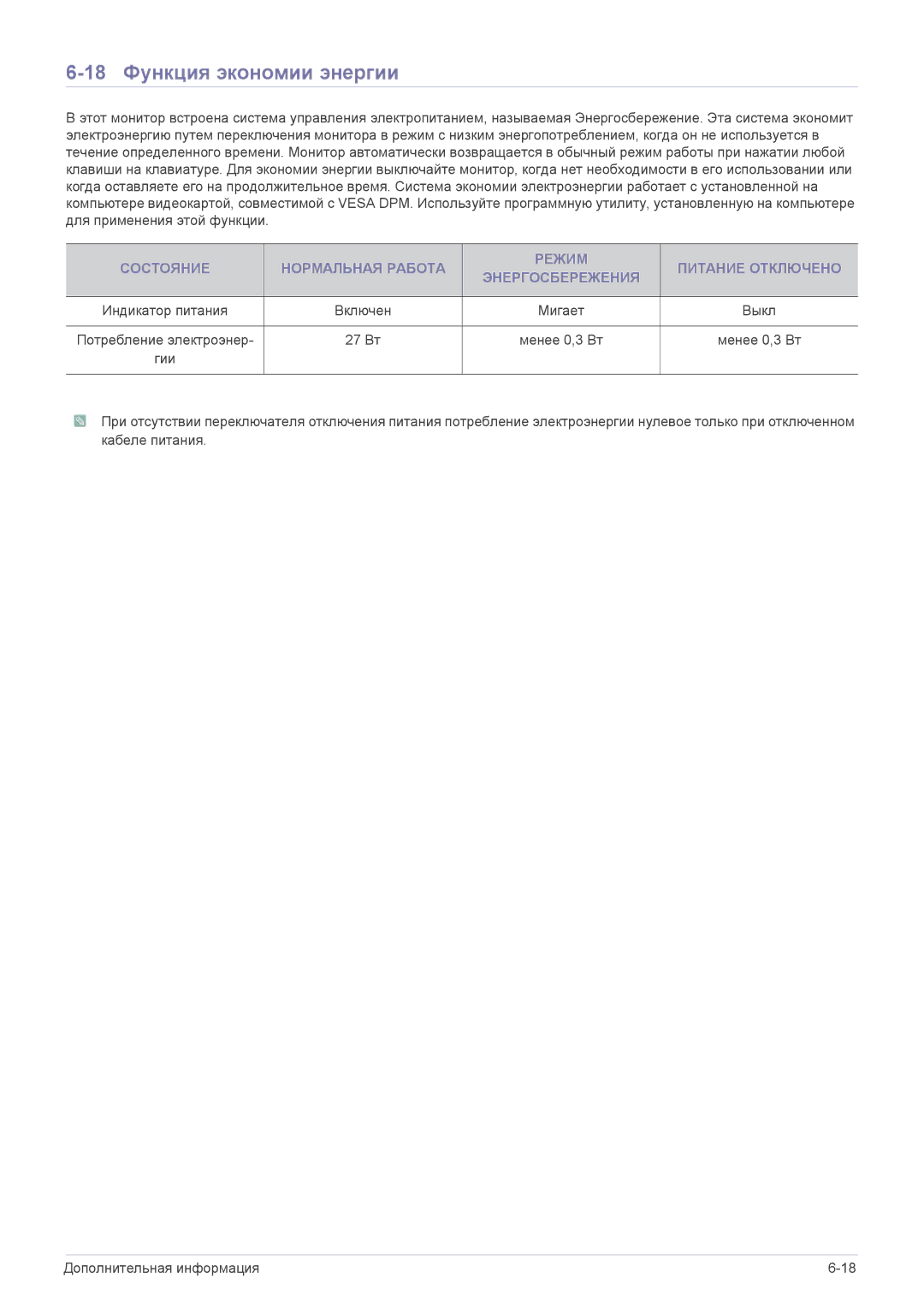 Samsung LS24B5HVFH/EN, LS22B5HVFE/EN, LS24B5LVFH/EN, LS23B5HVFH/EN, LS22B5HVFH/EN manual 18 Функция экономии энергии 