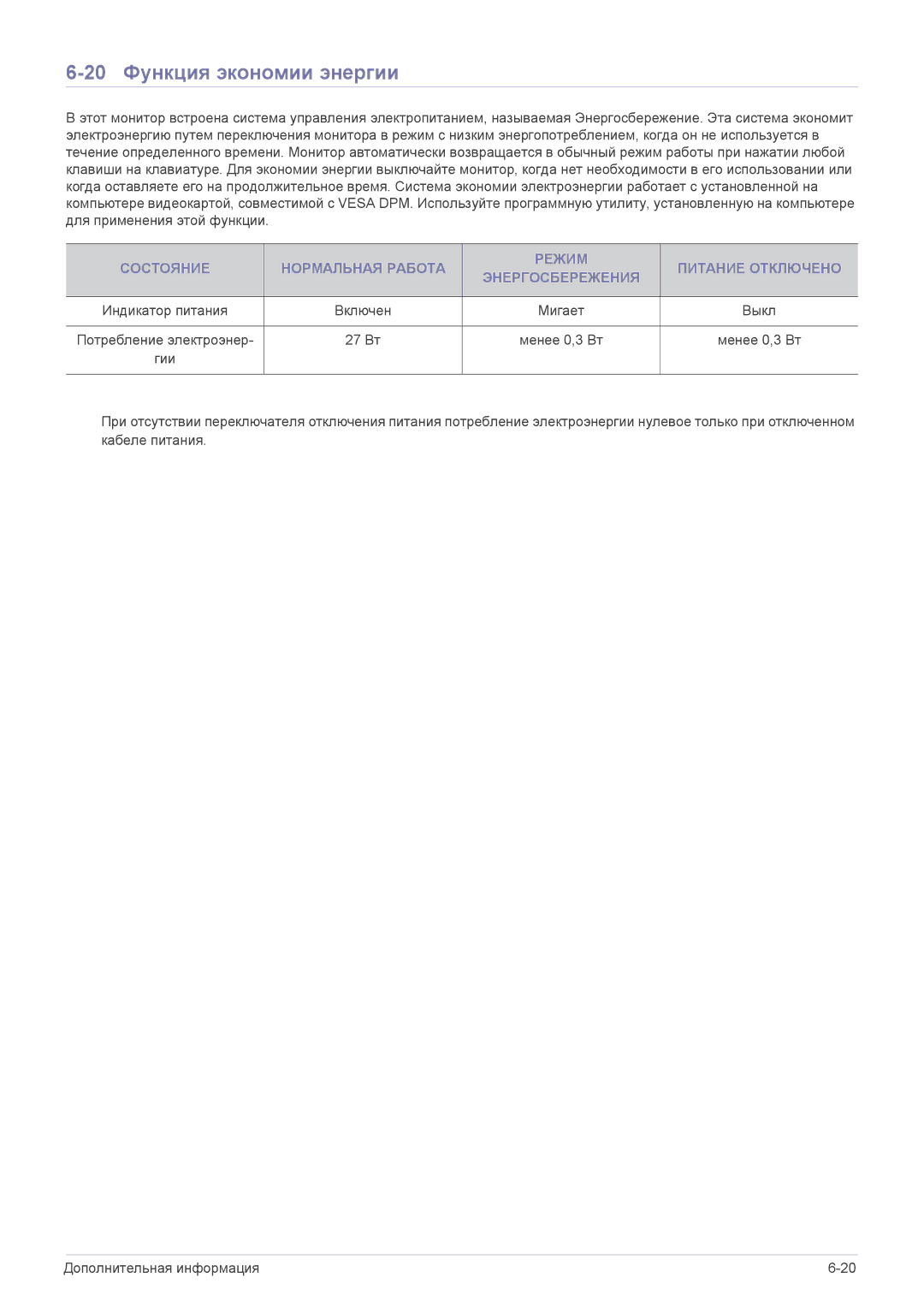 Samsung LS22B5HVFH/EN, LS22B5HVFE/EN, LS24B5LVFH/EN, LS24B5HVFH/EN, LS23B5HVFH/EN manual 20 Функция экономии энергии 