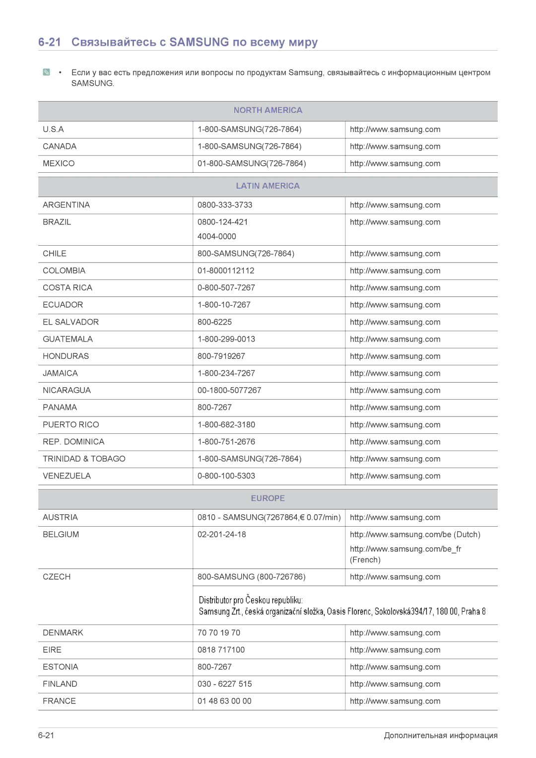 Samsung LS22B5HVFE/EN, LS24B5LVFH/EN manual 21 Связывайтесь с Samsung по всему миру, North America, Latin America, Europe 