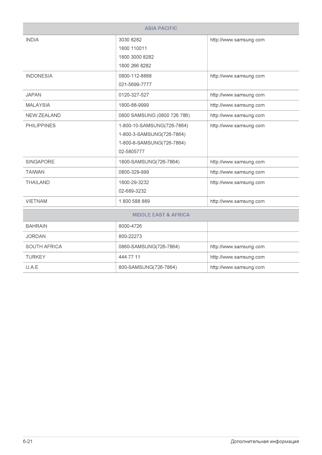 Samsung LS24B5HVFH/EN, LS22B5HVFE/EN, LS24B5LVFH/EN, LS23B5HVFH/EN, LS22B5HVFH/EN manual Middle East & Africa 