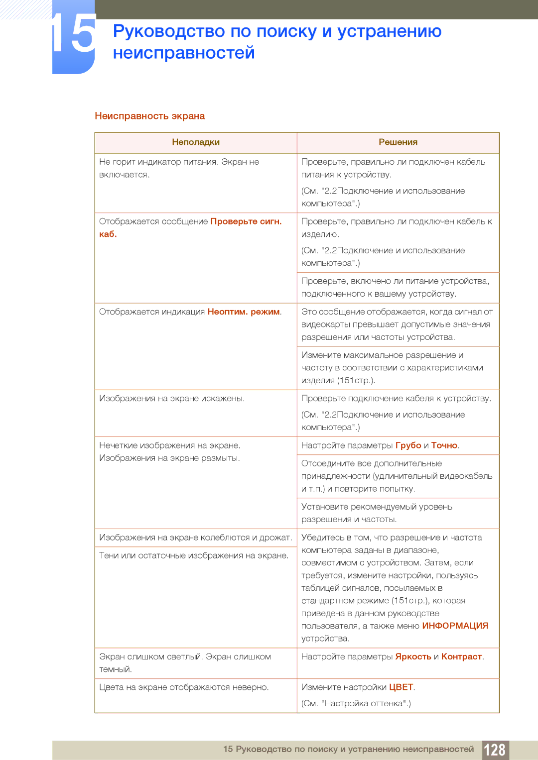 Samsung LS22C150NS/EN, LS19C150FS/EN, LS22B150NS/EN, LS19C150NS/CI, LS22C150NS/CI, LS19C150NS/KZ manual Неисправность экрана 