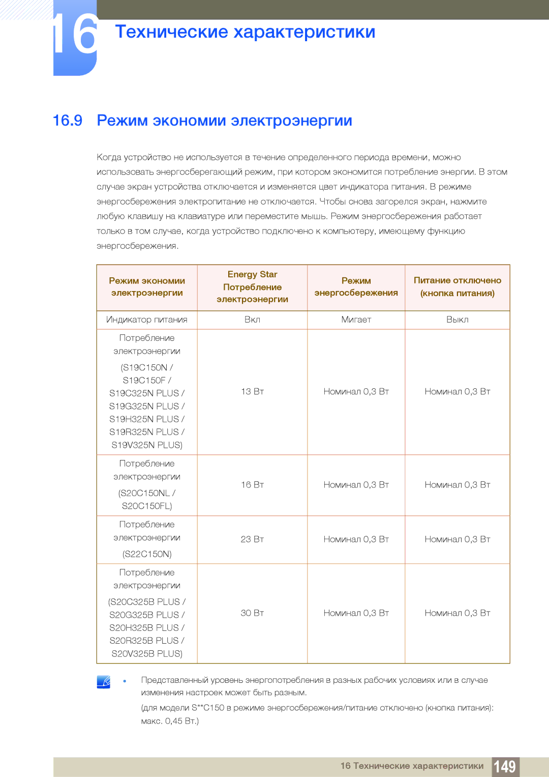 Samsung LS19C150NS/KZ, LS22C150NS/EN, LS19C150FS/EN, LS22B150NS/EN, LS19C150NS/CI manual 16.9 Режим экономии электроэнергии 