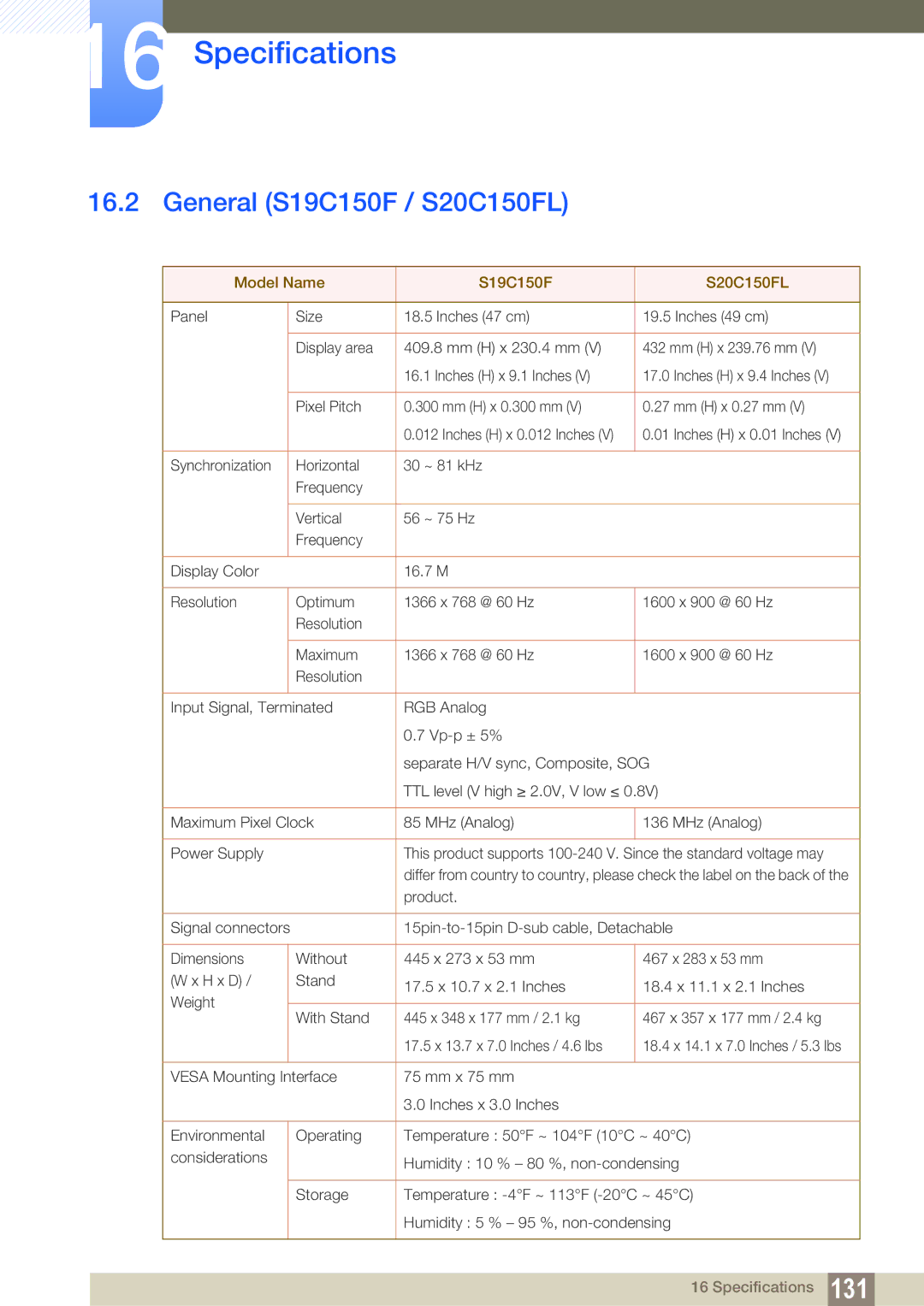 Samsung LS22C150NS/CH, LS22C150NS/EN, LS19C150FS/EN manual General S19C150F / S20C150FL, Model Name S19C150F S20C150FL 