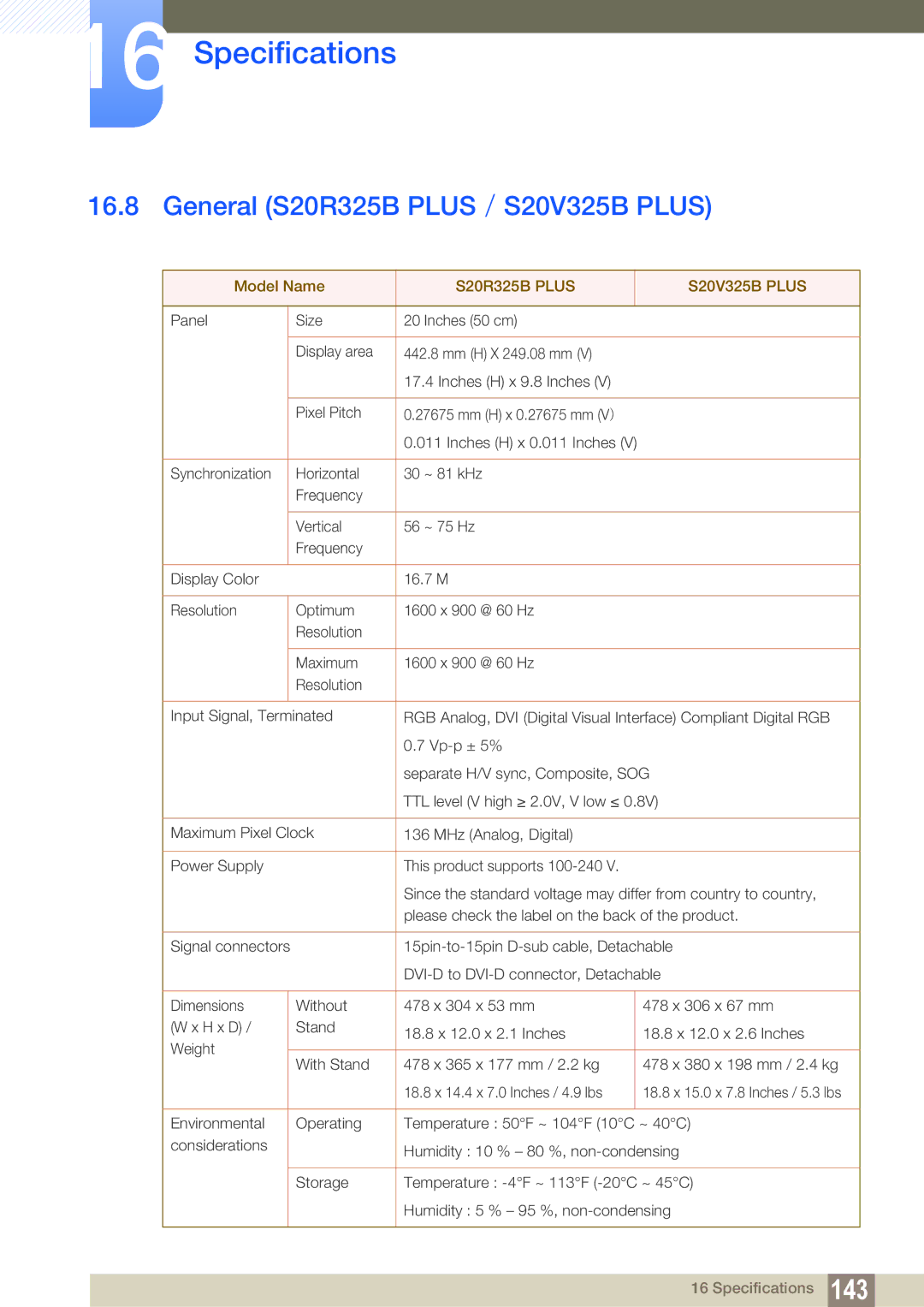 Samsung LS22C150NS/CH, LS22C150NS/EN, LS19C150FS/EN manual General S20R325B Plus / S20V325B Plus, S20R325B Plus S20V325B Plus 