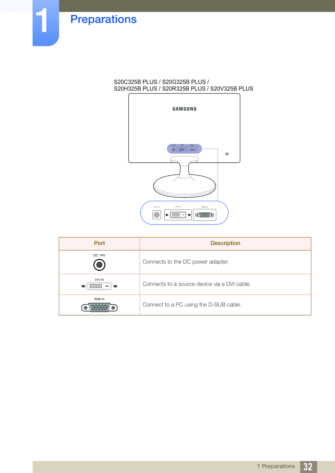 Samsung LS22B150NS/CI, LS22C150NS/EN, LS19C150FS/EN, LS22B150NS/EN, LS22B150NS/ZR Connects to a source device via a DVI cable 