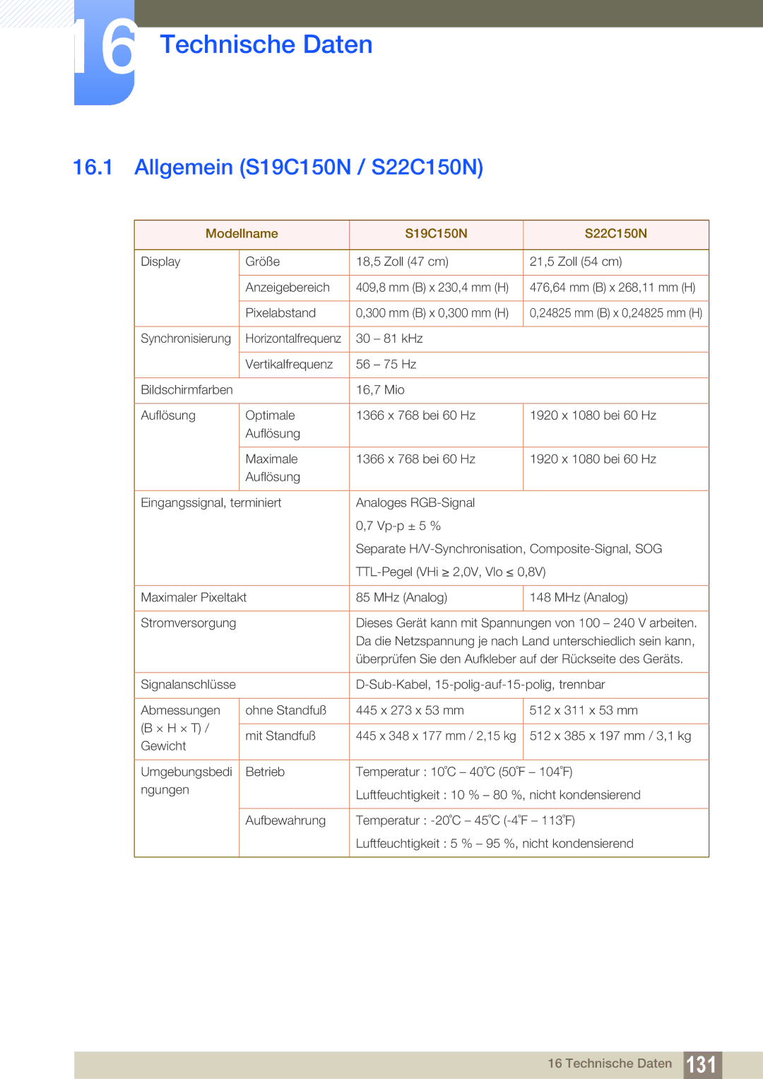 Samsung LS22B150NS/EN, LS22C150NS/EN, LS19C150FS/EN manual Technische Daten, Allgemein S19C150N / S22C150N 