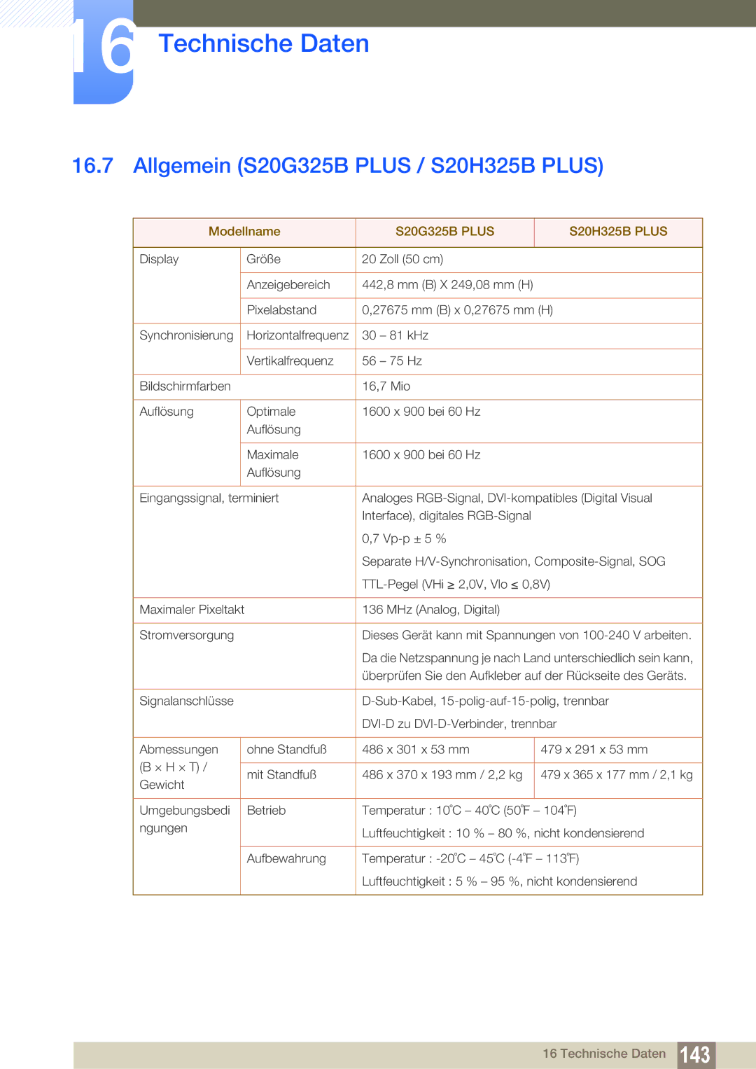 Samsung LS22B150NS/EN, LS22C150NS/EN, LS19C150FS/EN Allgemein S20G325B Plus / S20H325B Plus, S20G325B Plus S20H325B Plus 