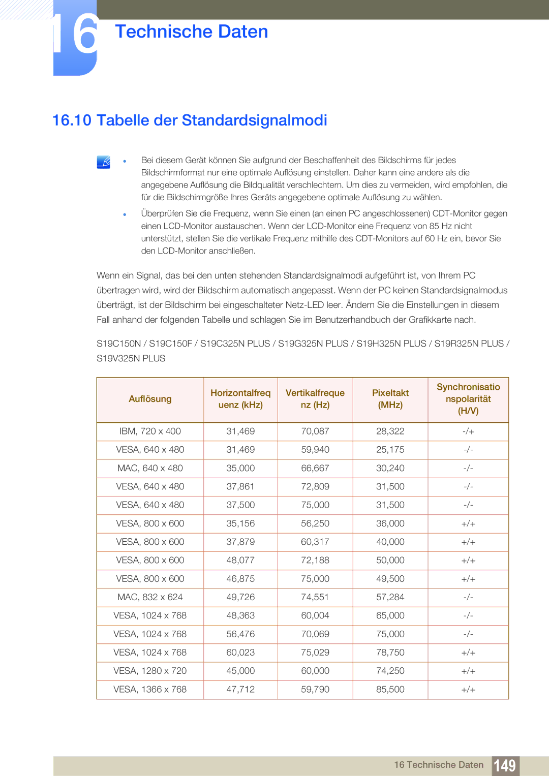 Samsung LS22B150NS/EN, LS22C150NS/EN, LS19C150FS/EN manual Tabelle der Standardsignalmodi 