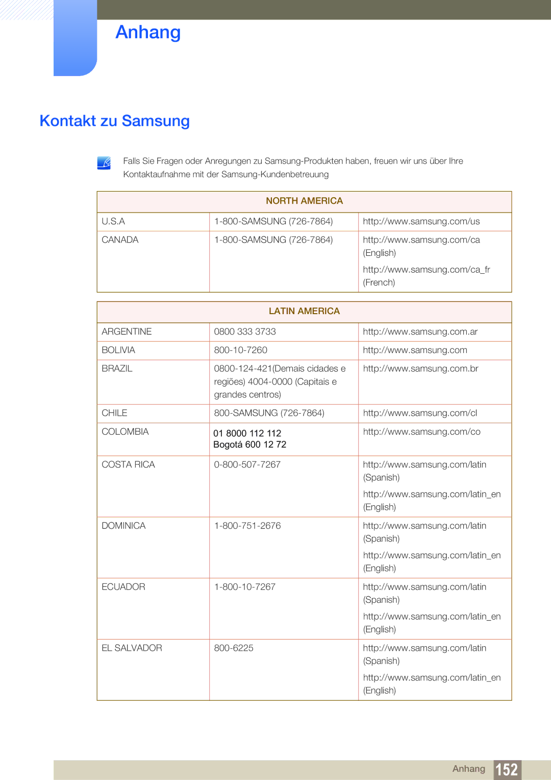 Samsung LS22B150NS/EN, LS22C150NS/EN, LS19C150FS/EN manual Anhang, Kontakt zu Samsung 