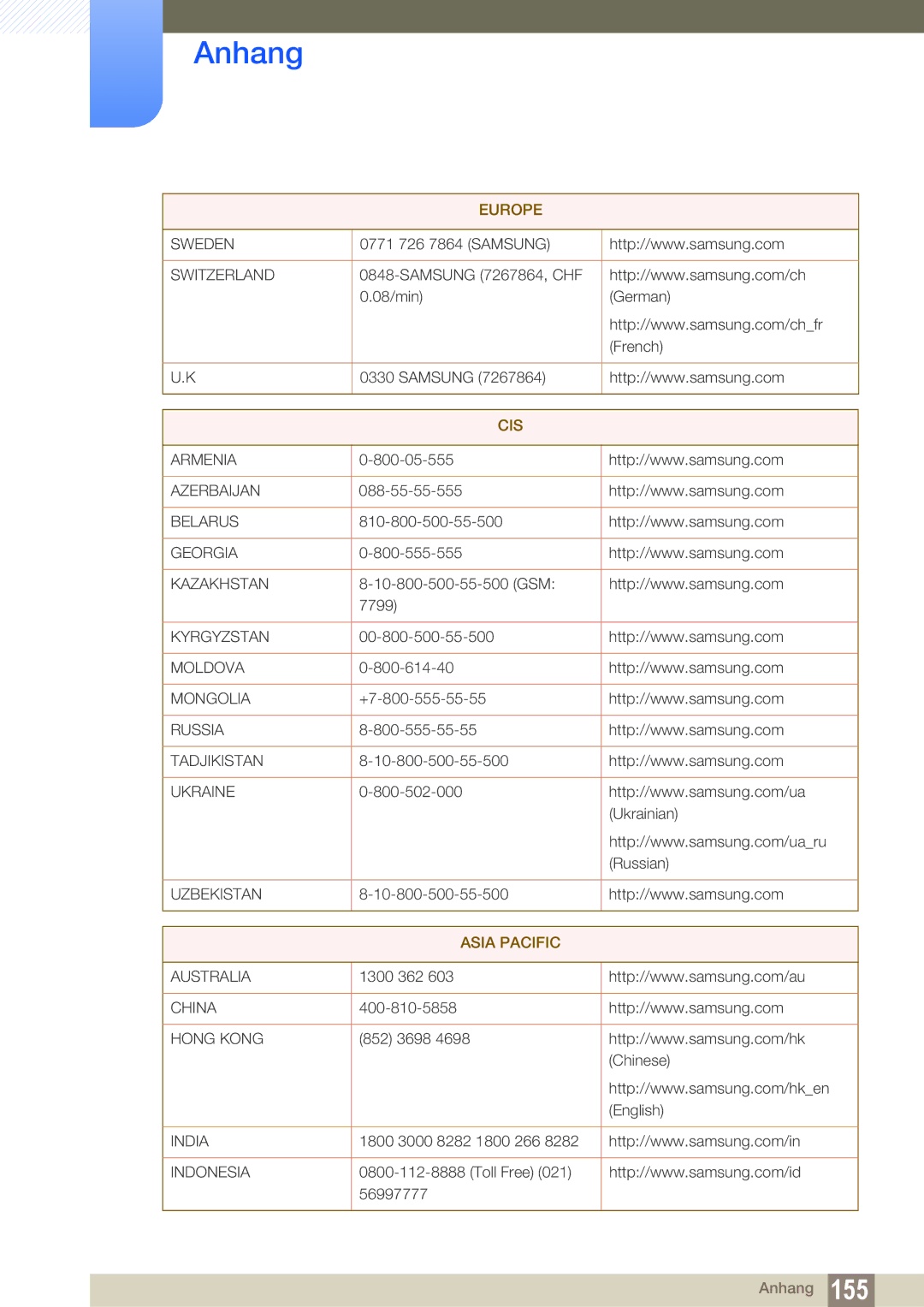 Samsung LS22B150NS/EN, LS22C150NS/EN, LS19C150FS/EN manual Cis 