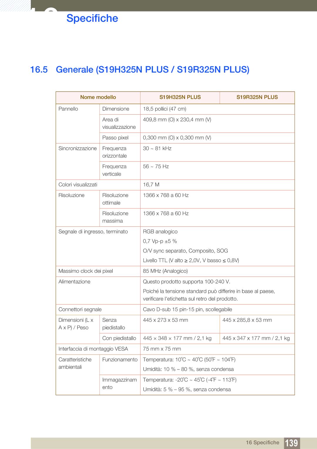 Samsung LS19C150FS/EN, LS22C150NS/EN, LS22B150NS/EN Generale S19H325N Plus / S19R325N Plus, S19H325N Plus S19R325N Plus 