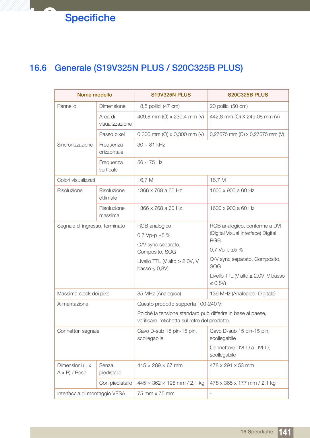 Samsung LS22C150NS/EN, LS19C150FS/EN, LS22B150NS/EN Generale S19V325N Plus / S20C325B Plus, S19V325N Plus S20C325B Plus 