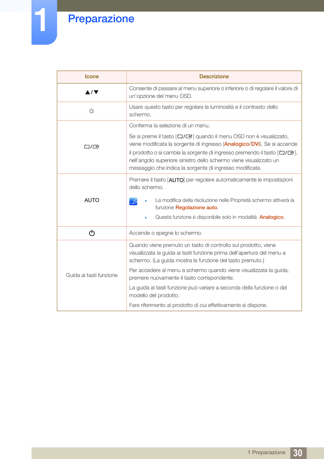 Samsung LS22C150NS/EN, LS19C150FS/EN, LS22B150NS/EN manual Preparazione 