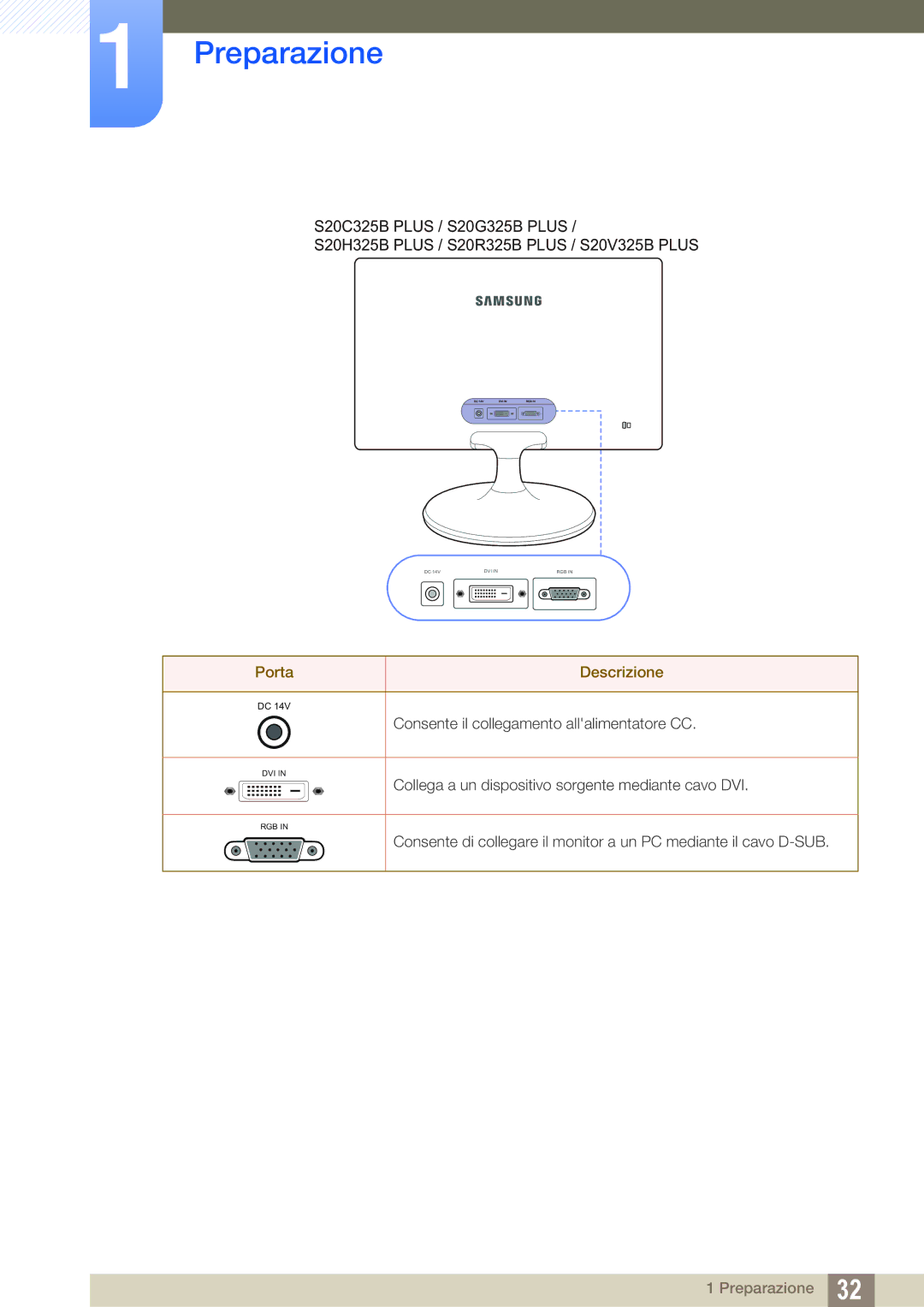 Samsung LS22B150NS/EN, LS22C150NS/EN, LS19C150FS/EN manual Collega a un dispositivo sorgente mediante cavo DVI 