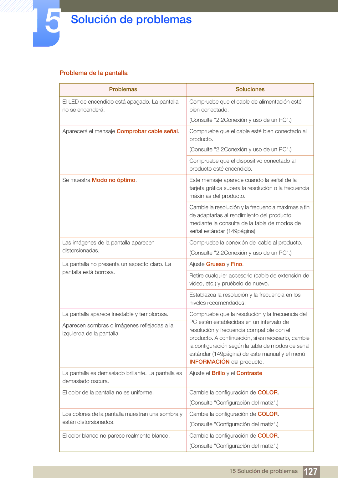 Samsung LS19C150FS/EN, LS22C150NS/EN, LS22B150NS/EN manual Problema de la pantalla 