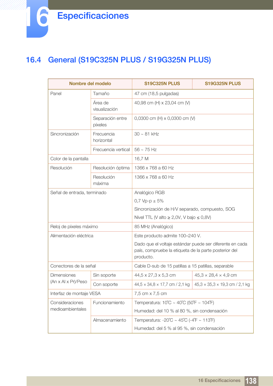 Samsung LS22C150NS/EN, LS19C150FS/EN, LS22B150NS/EN manual General S19C325N Plus / S19G325N Plus, S19C325N Plus S19G325N Plus 