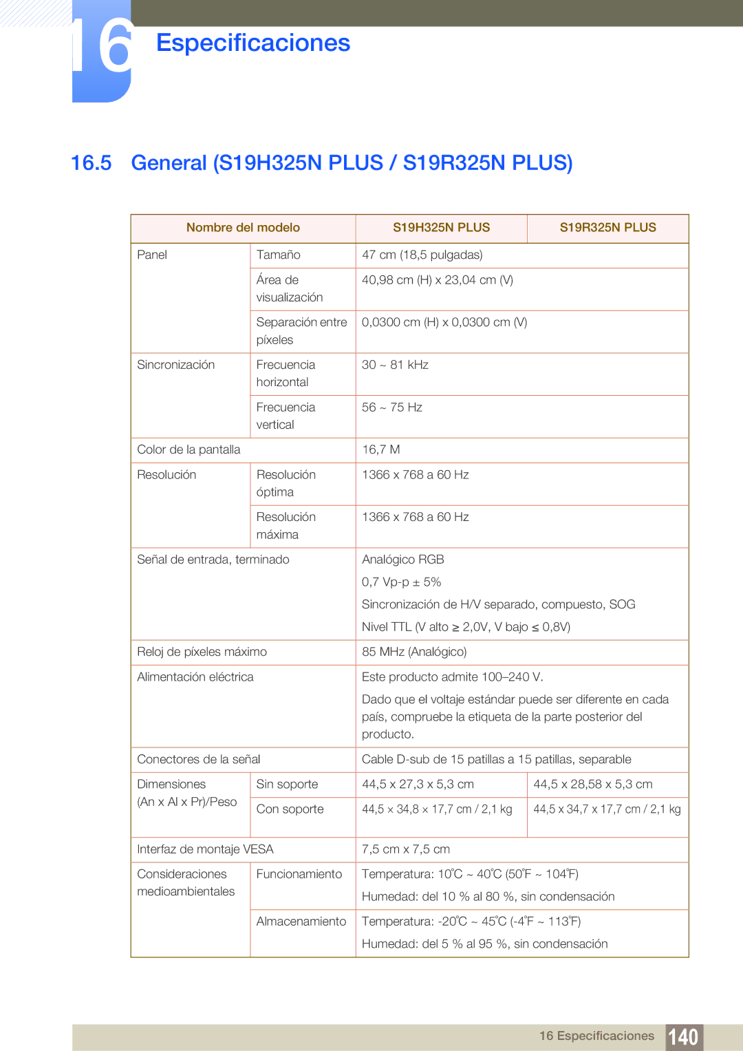 Samsung LS22B150NS/EN, LS22C150NS/EN, LS19C150FS/EN manual General S19H325N Plus / S19R325N Plus, S19H325N Plus S19R325N Plus 