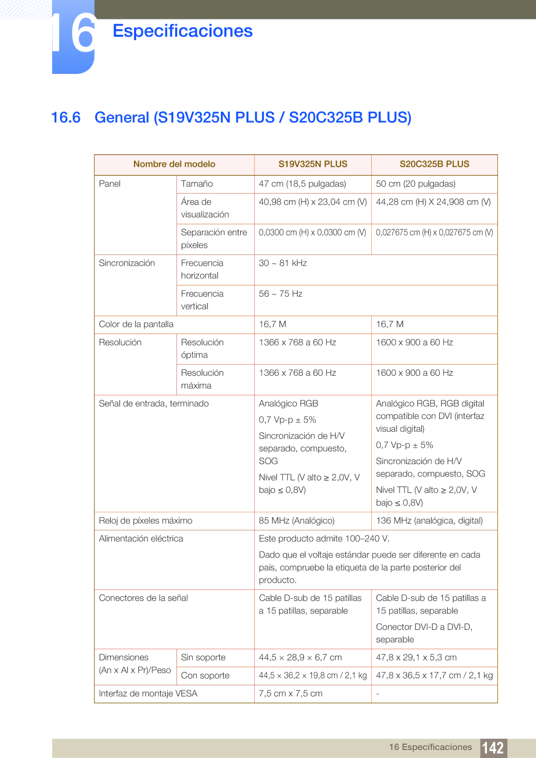 Samsung LS19C150FS/EN, LS22C150NS/EN, LS22B150NS/EN manual General S19V325N Plus / S20C325B Plus, S19V325N Plus S20C325B Plus 