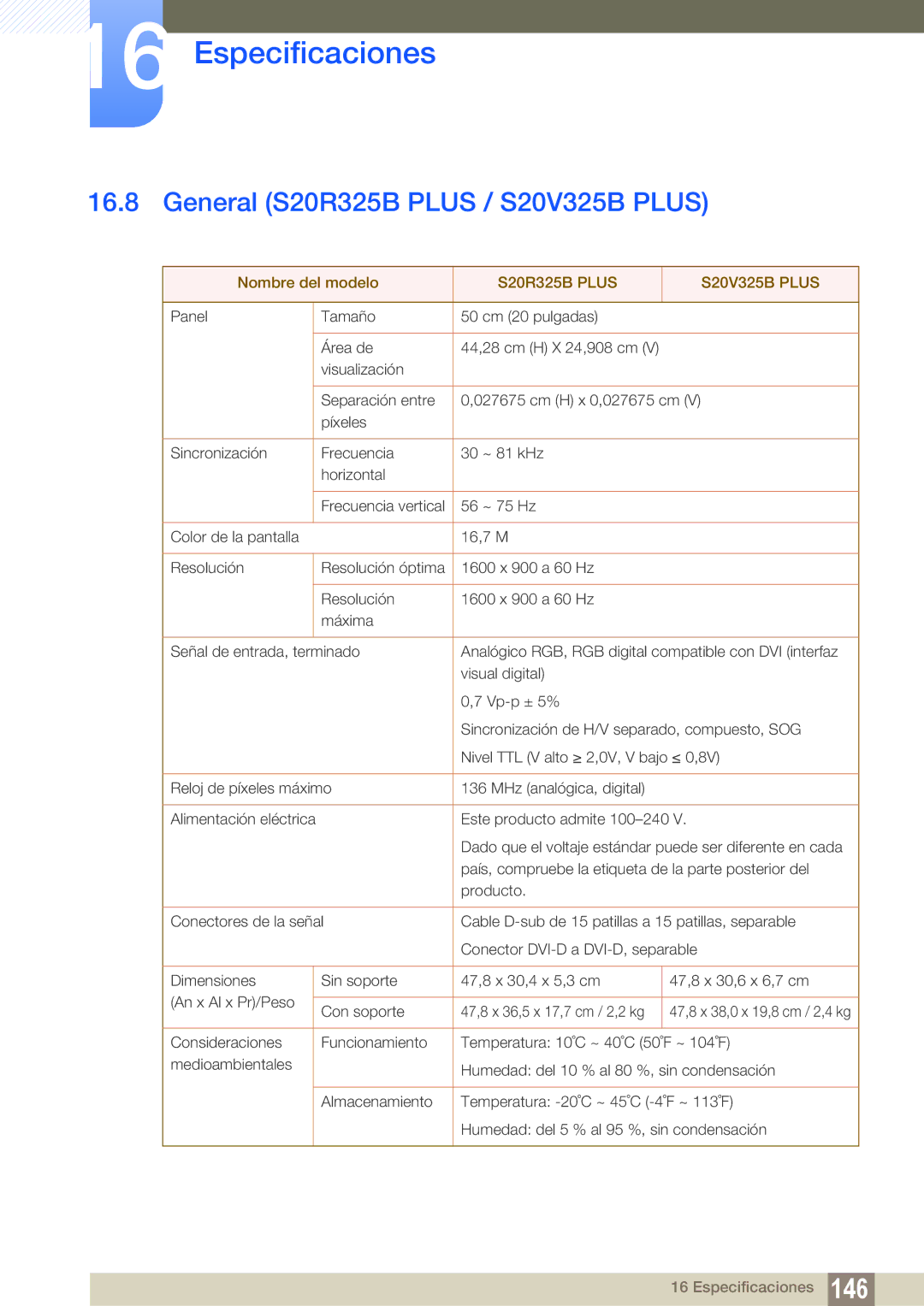 Samsung LS22B150NS/EN, LS22C150NS/EN, LS19C150FS/EN manual General S20R325B Plus / S20V325B Plus, S20R325B Plus S20V325B Plus 