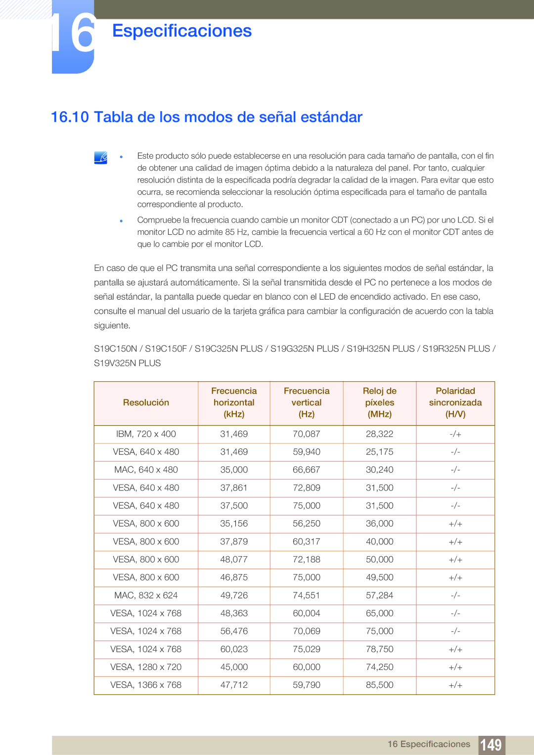 Samsung LS22B150NS/EN, LS22C150NS/EN, LS19C150FS/EN manual Tabla de los modos de señal estándar 