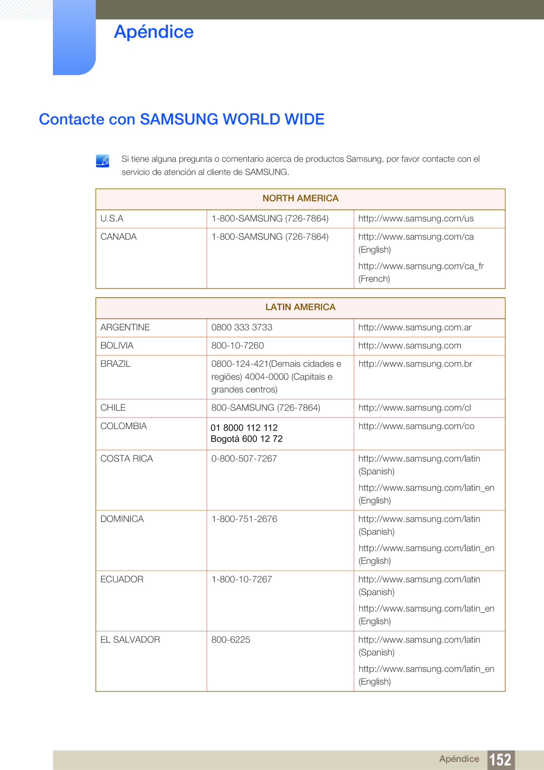 Samsung LS22B150NS/EN, LS22C150NS/EN, LS19C150FS/EN manual Apéndice, Contacte con Samsung World Wide 