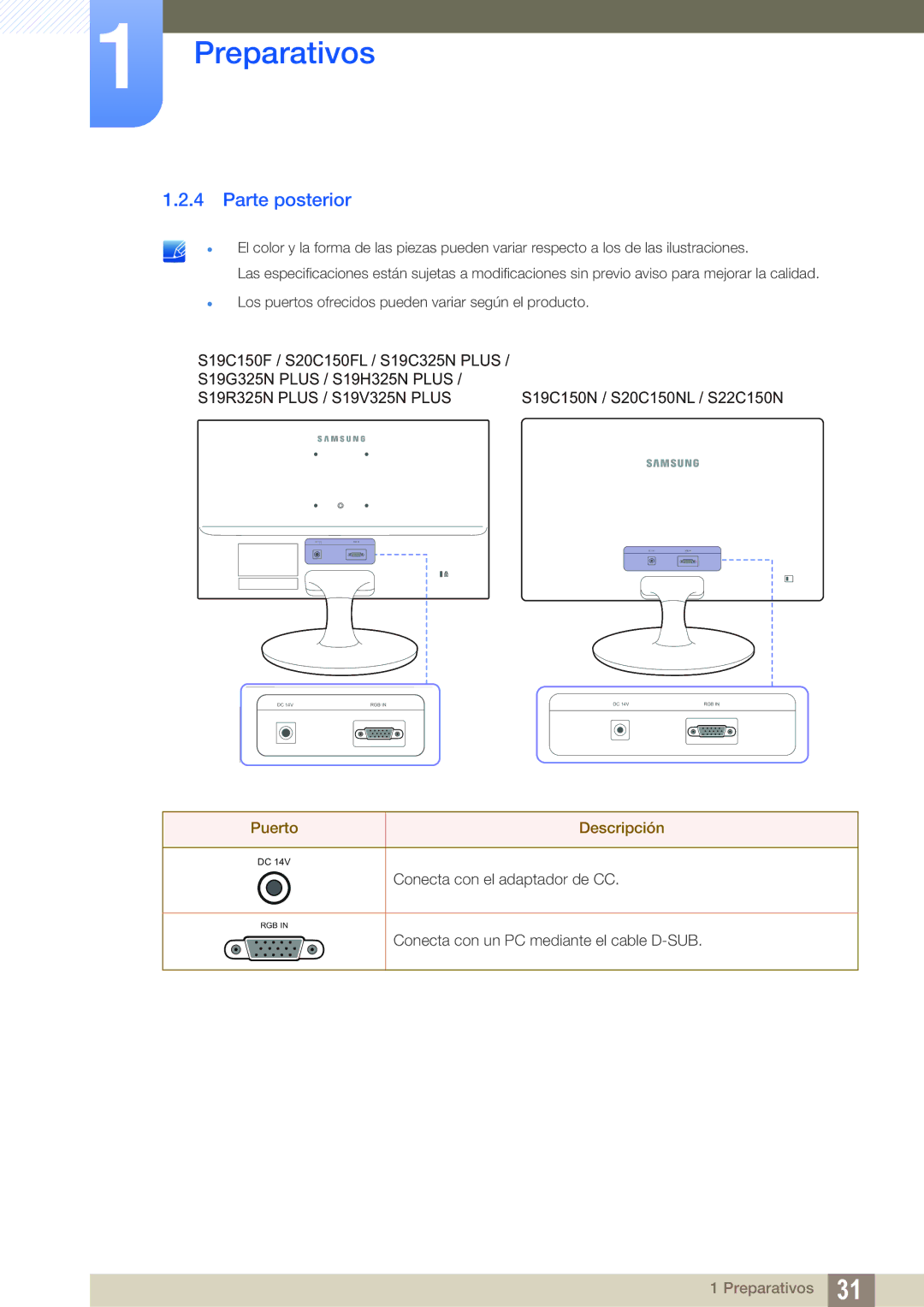 Samsung LS19C150FS/EN, LS22C150NS/EN, LS22B150NS/EN manual Parte posterior, S19R325N Plus / S19V325N Plus 