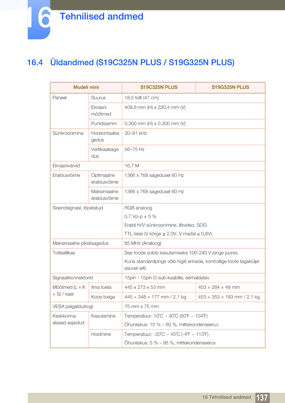 Samsung LS22B150NS/EN, LS22C150NS/EN manual 16.4 Üldandmed S19C325N Plus / S19G325N Plus, S19C325N Plus S19G325N Plus 