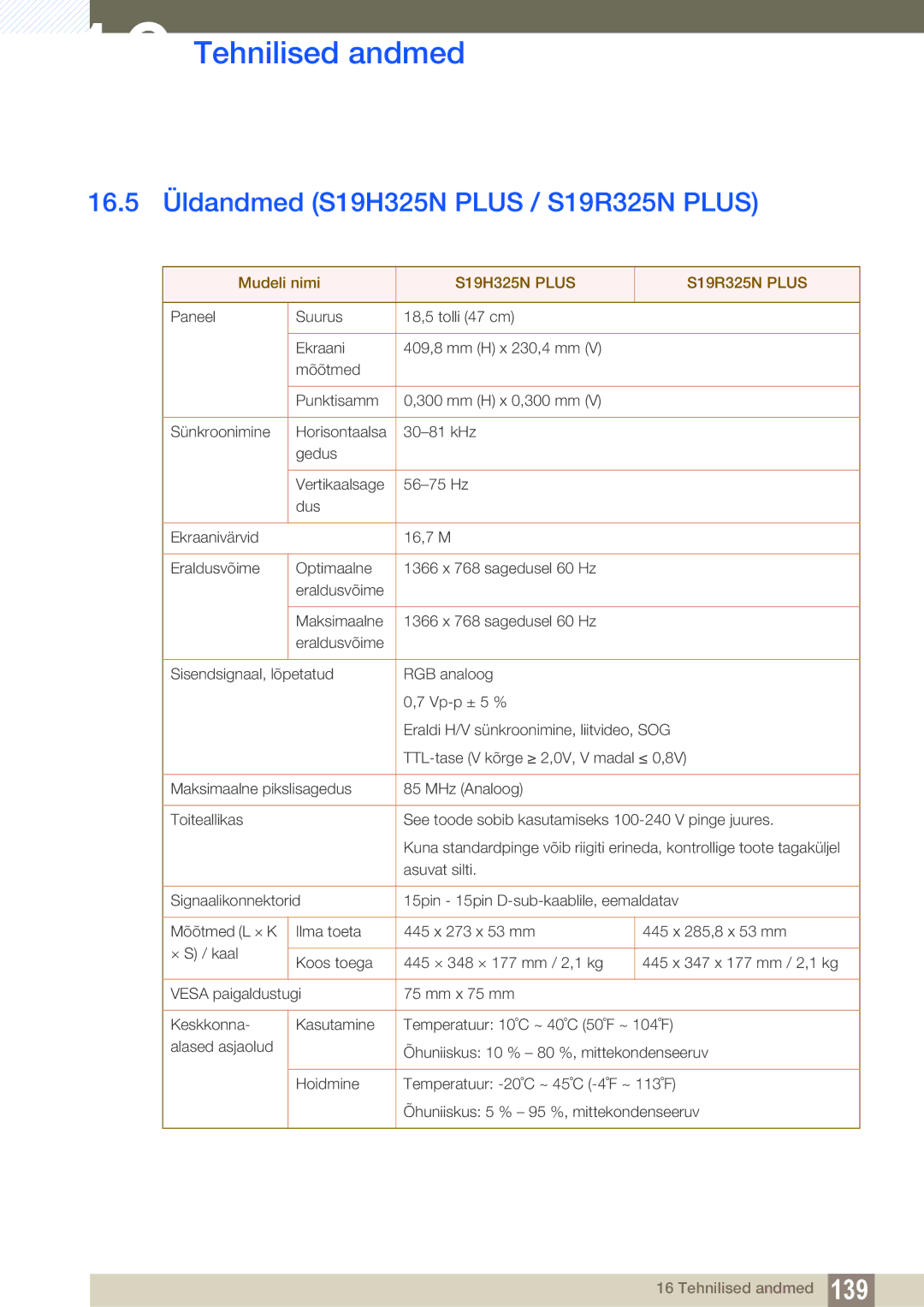 Samsung LS19C150FS/EN, LS22C150NS/EN manual 16.5 Üldandmed S19H325N Plus / S19R325N Plus, S19H325N Plus S19R325N Plus 