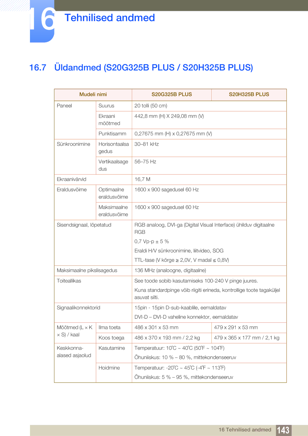 Samsung LS22B150NS/EN, LS22C150NS/EN manual 16.7 Üldandmed S20G325B Plus / S20H325B Plus, S20G325B Plus S20H325B Plus 