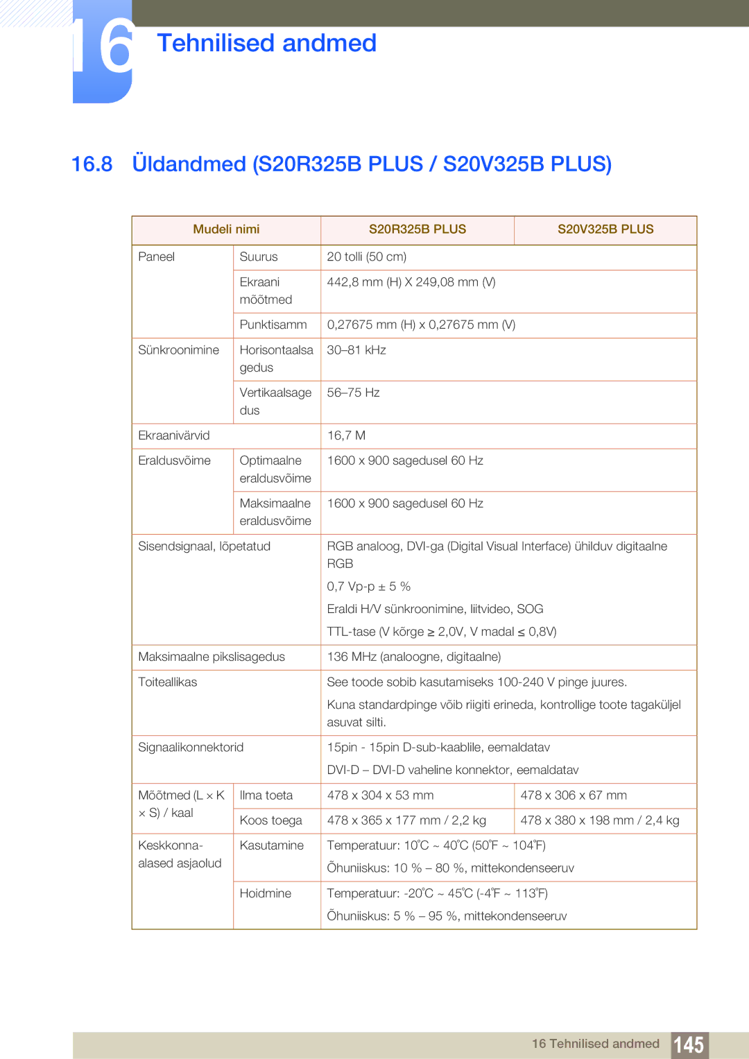 Samsung LS19C150FS/EN, LS22C150NS/EN manual 16.8 Üldandmed S20R325B Plus / S20V325B Plus, S20R325B Plus S20V325B Plus 