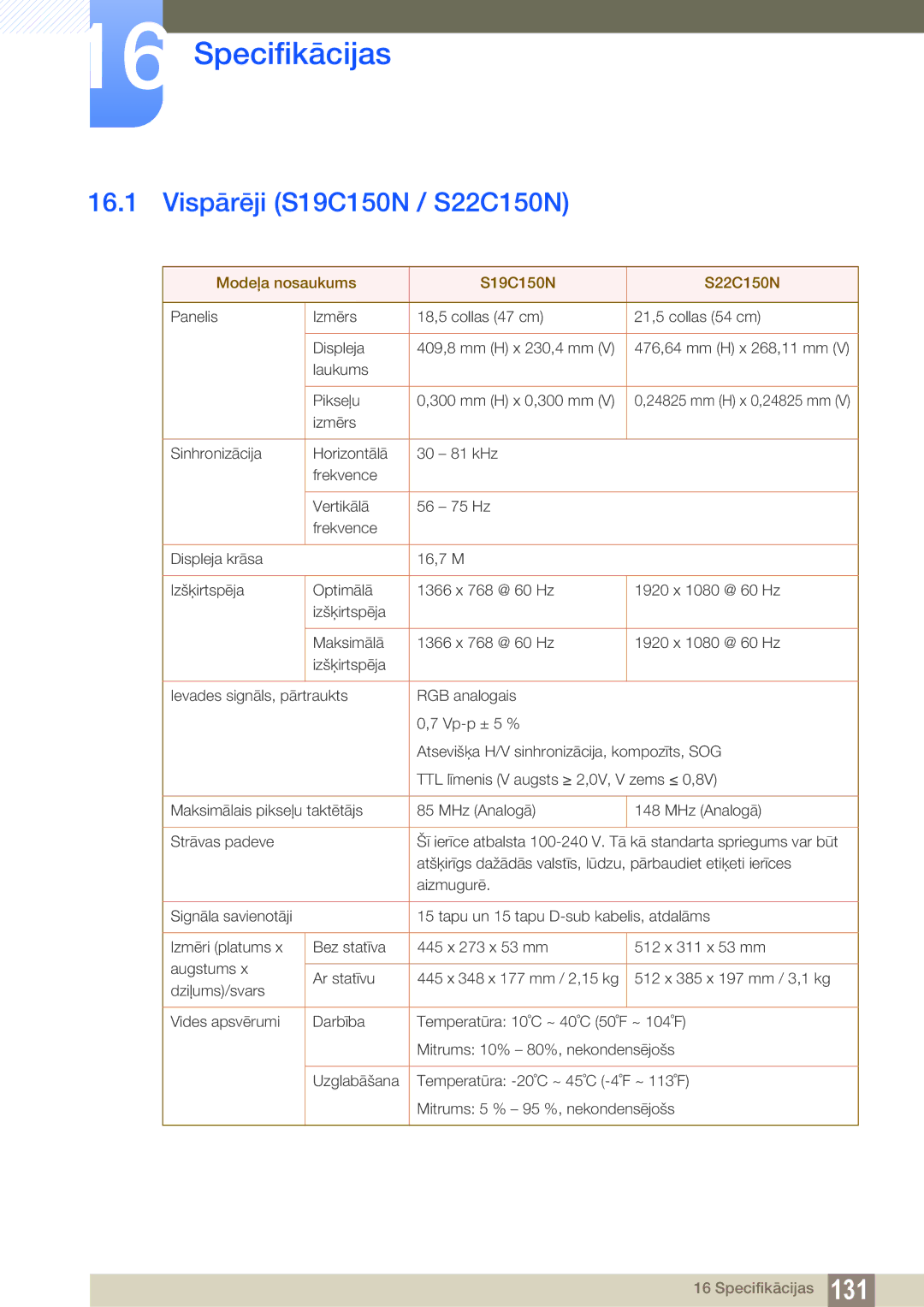 Samsung LS22B150NS/EN, LS22C150NS/EN, LS19C150FS/EN manual Specifikācijas, Vispārēji S19C150N / S22C150N 