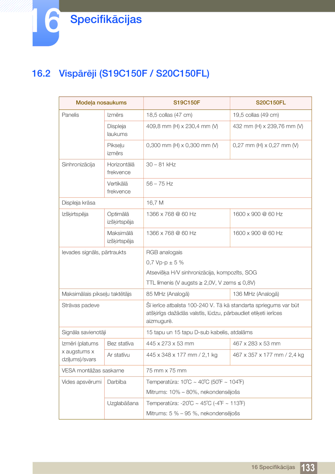 Samsung LS19C150FS/EN, LS22C150NS/EN, LS22B150NS/EN Vispārēji S19C150F / S20C150FL, Modeļa nosaukums S19C150F S20C150FL 