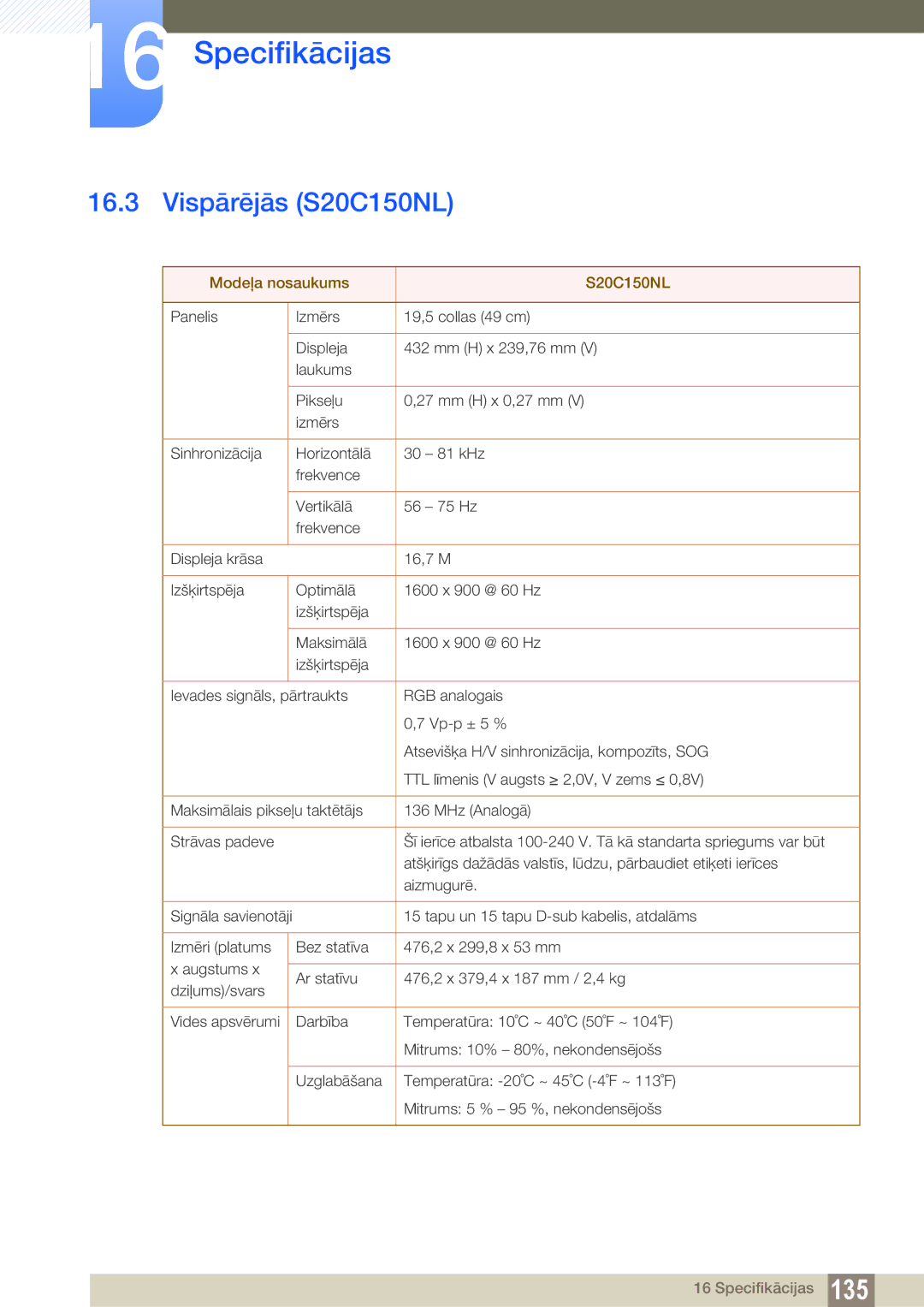 Samsung LS22C150NS/EN, LS19C150FS/EN, LS22B150NS/EN manual Vispārējās S20C150NL, Modeļa nosaukums S20C150NL 