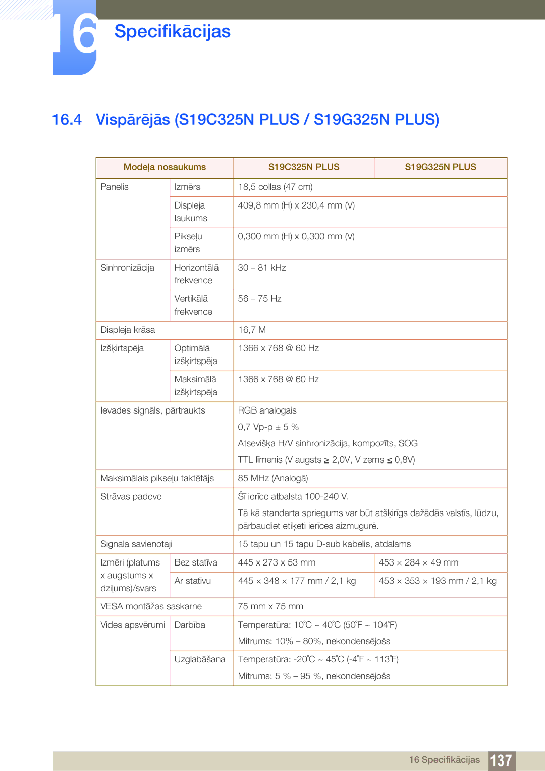 Samsung LS22B150NS/EN, LS22C150NS/EN, LS19C150FS/EN Vispārējās S19C325N Plus / S19G325N Plus, S19C325N Plus S19G325N Plus 