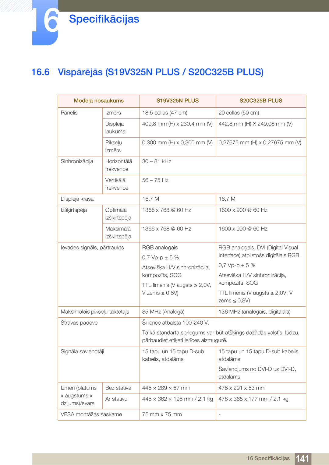 Samsung LS22C150NS/EN, LS19C150FS/EN, LS22B150NS/EN Vispārējās S19V325N Plus / S20C325B Plus, S19V325N Plus S20C325B Plus 